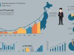 JAPAN Projetd Income 20 year oulsと書かれており日本列島とスーツを着た男性のイラストでグラフが右上に伸びており20代年収をイメージしている