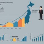 JAPAN Projetd Income 20 year oulsと書かれており日本列島とスーツを着た男性のイラストでグラフが右上に伸びており20代年収をイメージしている