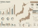 Average Salary Japanと書かれており日本大陸が描かれている